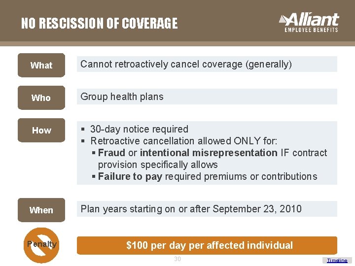 NO RESCISSION OF COVERAGE What Cannot retroactively cancel coverage (generally) Who Group health plans