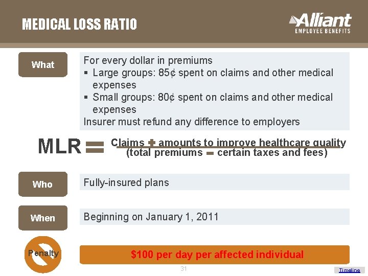 MEDICAL LOSS RATIO What MLR For every dollar in premiums § Large groups: 85¢