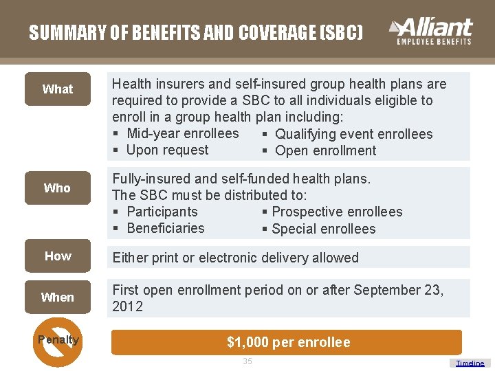 SUMMARY OF BENEFITS AND COVERAGE (SBC) What Who How When Penalty Health insurers and