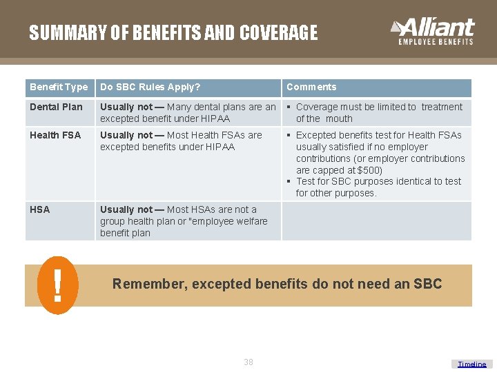 SUMMARY OF BENEFITS AND COVERAGE Benefit Type Do SBC Rules Apply? Comments Dental Plan