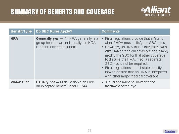 SUMMARY OF BENEFITS AND COVERAGE Benefit Type Do SBC Rules Apply? Comments HRA Generally