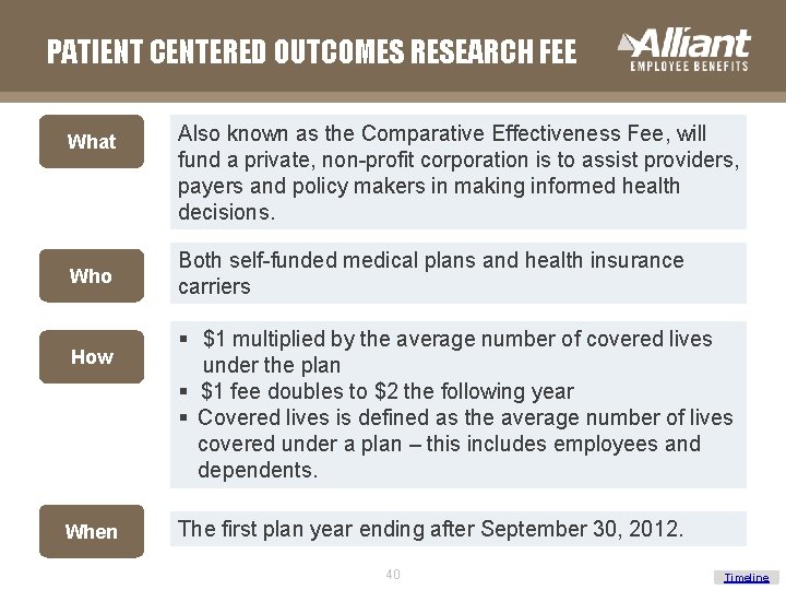 PATIENT CENTERED OUTCOMES RESEARCH FEE What Who How When Also known as the Comparative