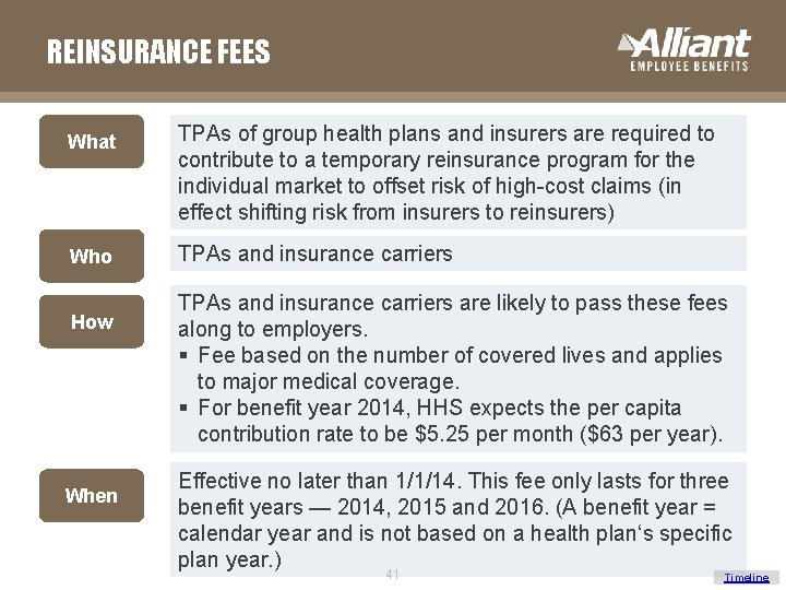 REINSURANCE FEES What Who How When TPAs of group health plans and insurers are