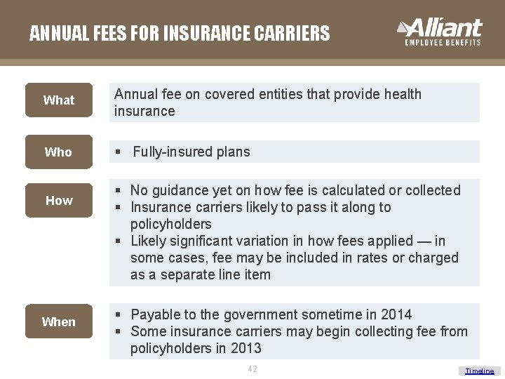 ANNUAL FEES FOR INSURANCE CARRIERS What Annual fee on covered entities that provide health