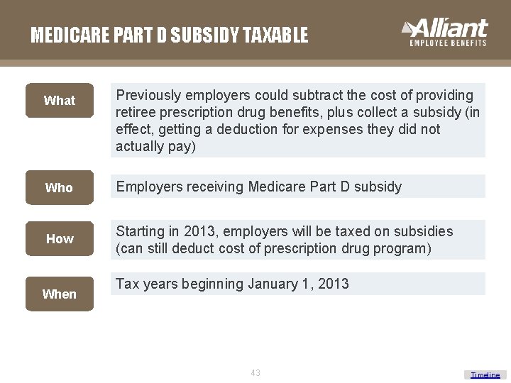 MEDICARE PART D SUBSIDY TAXABLE What Previously employers could subtract the cost of providing