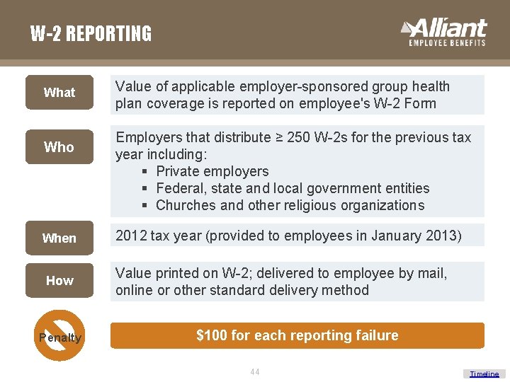 W-2 REPORTING What Who When How Penalty Value of applicable employer-sponsored group health plan