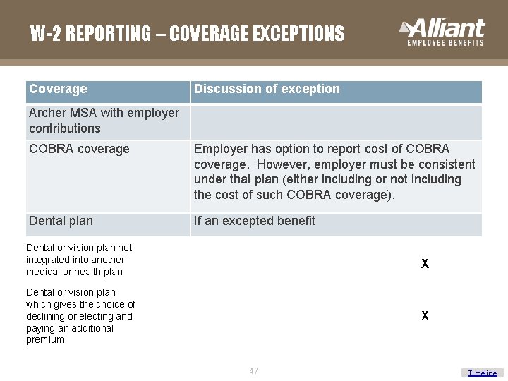W-2 REPORTING – COVERAGE EXCEPTIONS Coverage Discussion of exception Archer MSA with employer contributions