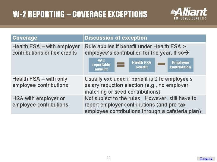 W-2 REPORTING – COVERAGE EXCEPTIONS Coverage Discussion of exception Health FSA – with employer