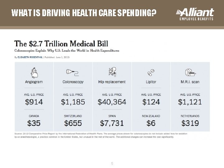 WHAT IS DRIVING HEALTH CARE SPENDING? 5 