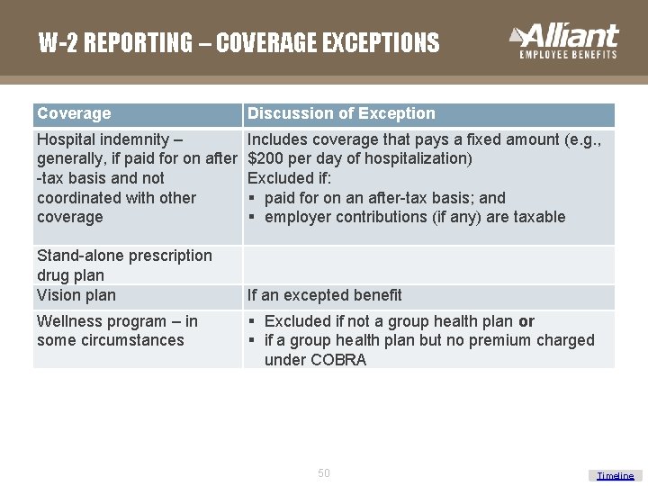 W-2 REPORTING – COVERAGE EXCEPTIONS Coverage Discussion of Exception Hospital indemnity – generally, if