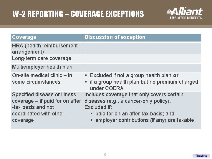 W-2 REPORTING – COVERAGE EXCEPTIONS Coverage Discussion of exception HRA (health reimbursement arrangement) Long-term