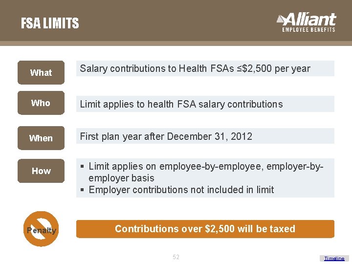 FSA LIMITS What Salary contributions to Health FSAs ≤$2, 500 per year Who Limit