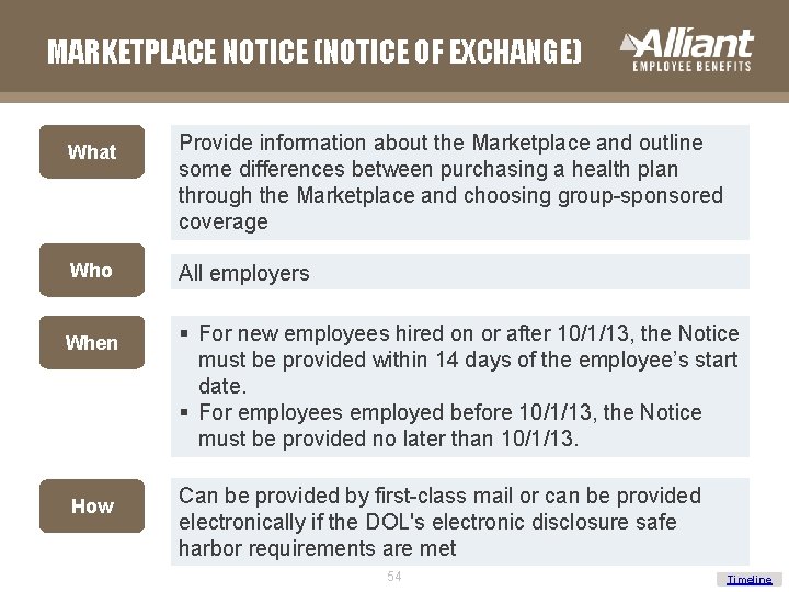 MARKETPLACE NOTICE (NOTICE OF EXCHANGE) What Who When How Provide information about the Marketplace