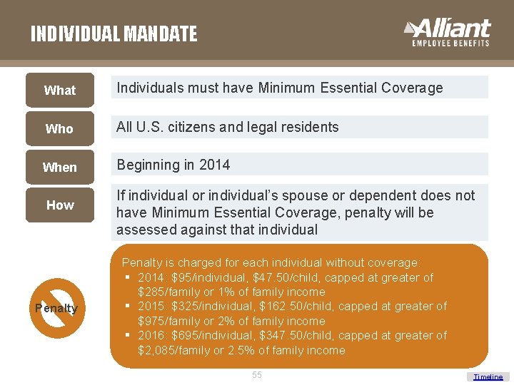INDIVIDUAL MANDATE What Individuals must have Minimum Essential Coverage Who All U. S. citizens