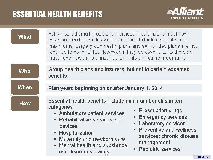 ESSENTIAL HEALTH BENEFITS What Fully-insured small group and individual health plans must cover essential