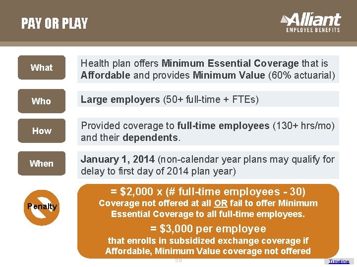 PAY OR PLAY What Health plan offers Minimum Essential Coverage that is Affordable and