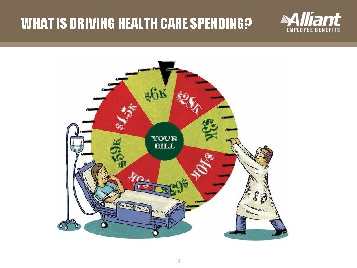 WHAT IS DRIVING HEALTH CARE SPENDING? 6 