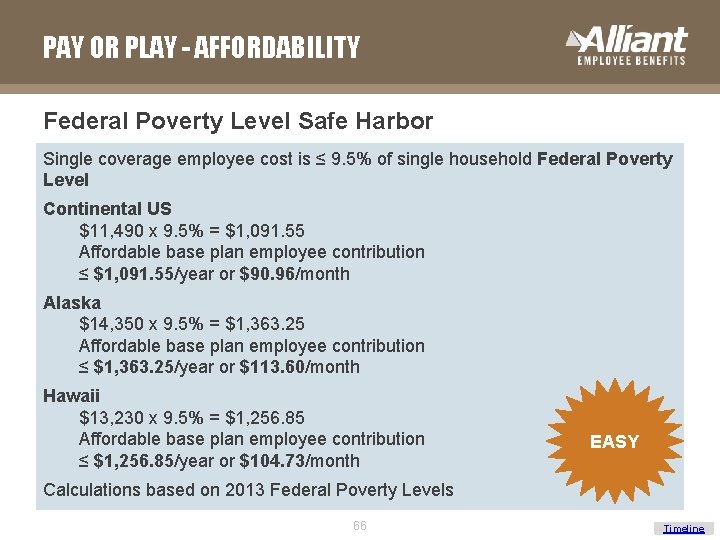 PAY OR PLAY - AFFORDABILITY Federal Poverty Level Safe Harbor Single coverage employee cost