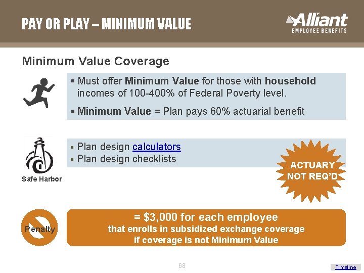 PAY OR PLAY – MINIMUM VALUE Minimum Value Coverage § Must offer Minimum Value