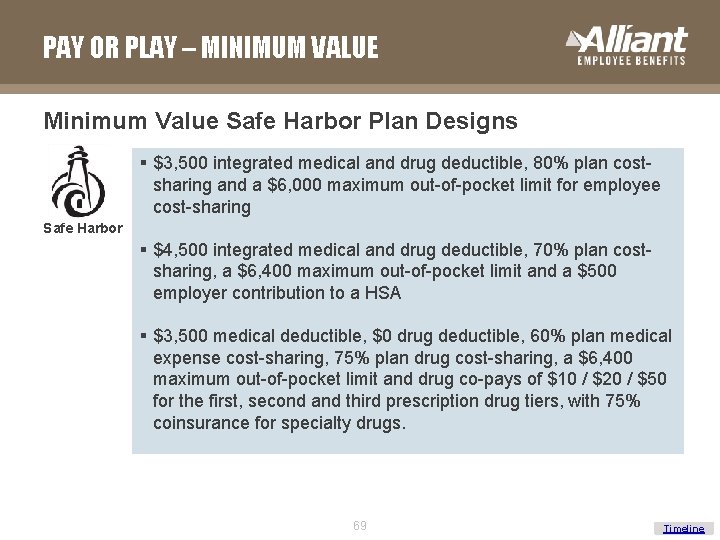 PAY OR PLAY – MINIMUM VALUE Minimum Value Safe Harbor Plan Designs § $3,