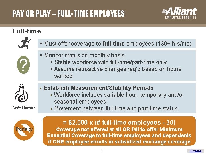 PAY OR PLAY – FULL-TIME EMPLOYEES Full-time § Must offer coverage to full-time employees