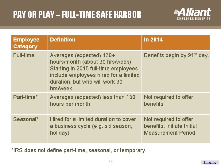 PAY OR PLAY – FULL-TIME SAFE HARBOR Employee Category Definition In 2014 Full-time Averages