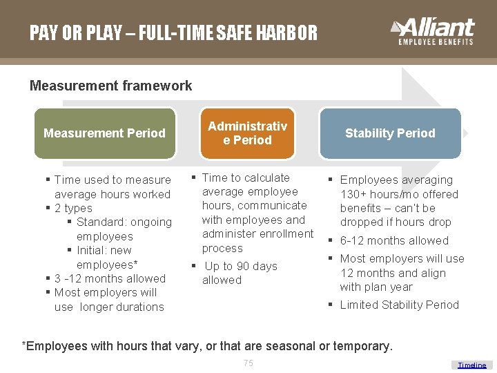 PAY OR PLAY – FULL-TIME SAFE HARBOR Measurement framework Measurement Period § Time used