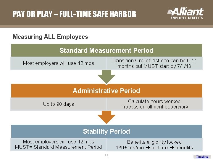 PAY OR PLAY – FULL-TIME SAFE HARBOR Measuring ALL Employees Standard Measurement Period Transitional