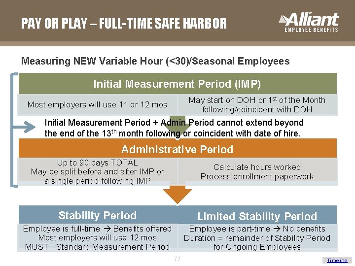 PAY OR PLAY – FULL-TIME SAFE HARBOR Measuring NEW Variable Hour (<30)/Seasonal Employees Initial