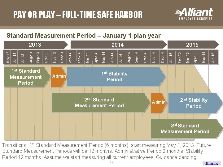 PAY OR PLAY – FULL-TIME SAFE HARBOR Standard Measurement Period – January 1 plan