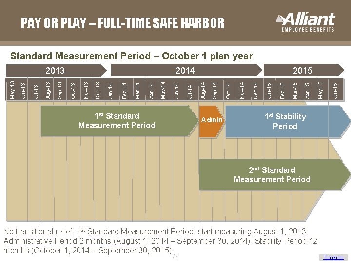 PAY OR PLAY – FULL-TIME SAFE HARBOR Standard Measurement Period – October 1 plan