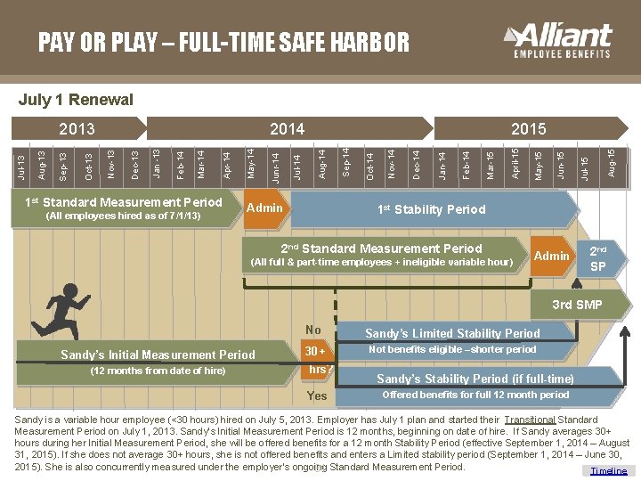 PAY OR PLAY – FULL-TIME SAFE HARBOR July 1 Renewal 1 st Standard Measurement