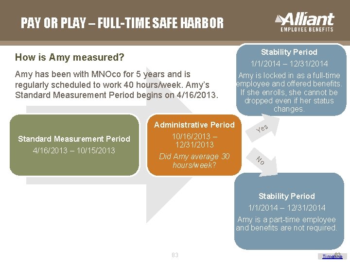 PAY OR PLAY – FULL-TIME SAFE HARBOR Stability Period How is Amy measured? 1/1/2014