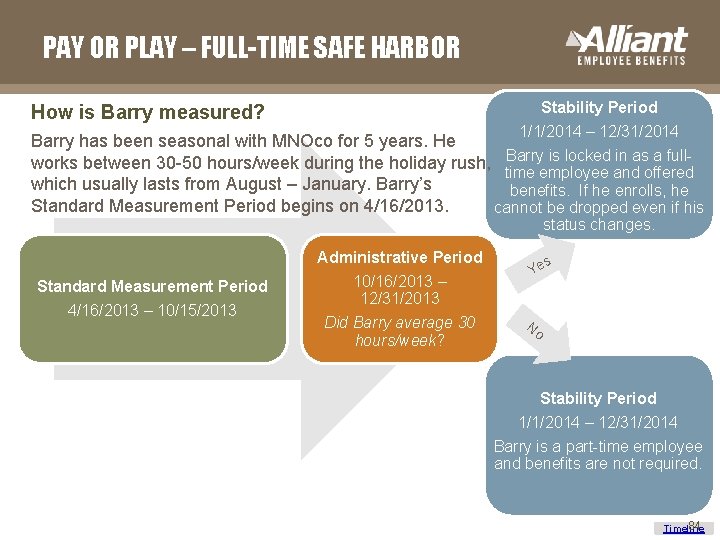 PAY OR PLAY – FULL-TIME SAFE HARBOR Stability Period How is Barry measured? 1/1/2014