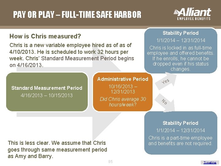 PAY OR PLAY – FULL-TIME SAFE HARBOR Stability Period How is Chris measured? Chris