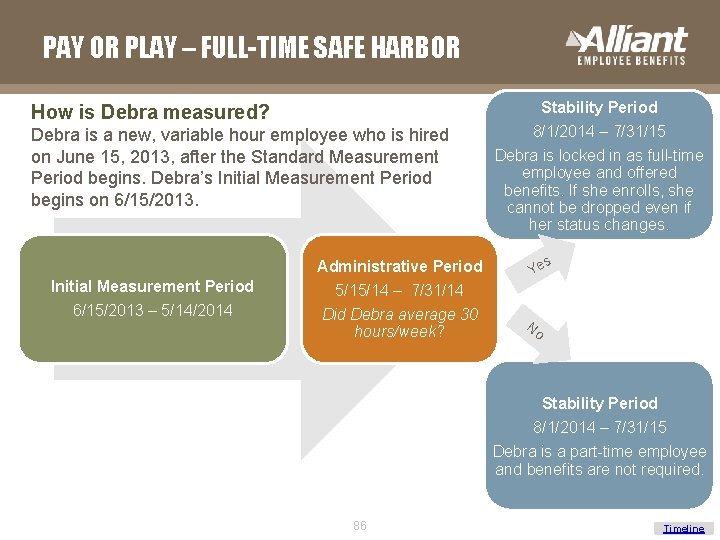 PAY OR PLAY – FULL-TIME SAFE HARBOR Stability Period How is Debra measured? Debra