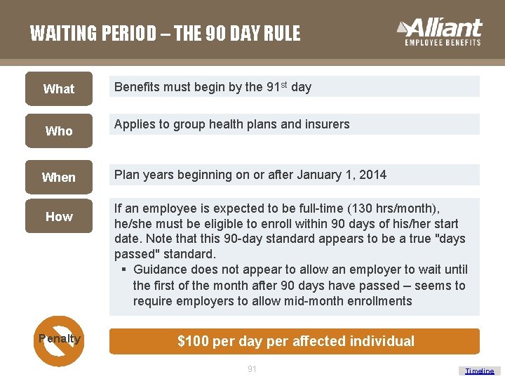 WAITING PERIOD – THE 90 DAY RULE What Who When How Penalty Benefits must