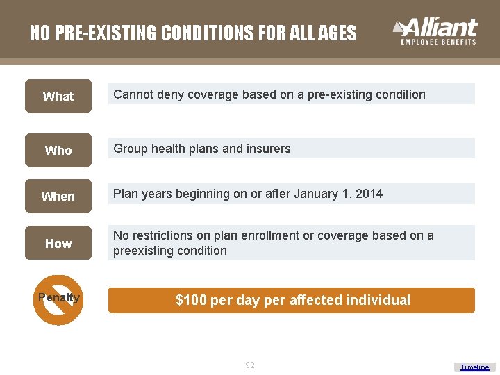 NO PRE-EXISTING CONDITIONS FOR ALL AGES What Cannot deny coverage based on a pre-existing