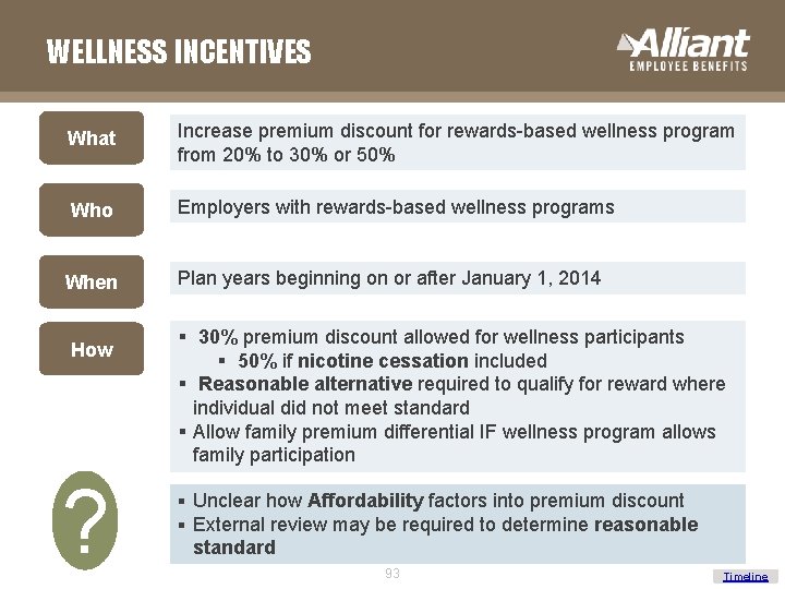 WELLNESS INCENTIVES What Increase premium discount for rewards-based wellness program from 20% to 30%