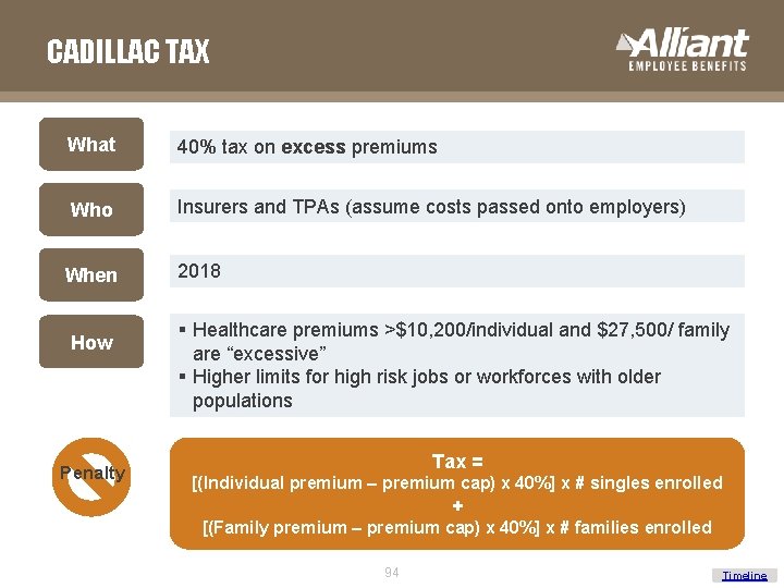 CADILLAC TAX What 40% tax on excess premiums Who Insurers and TPAs (assume costs