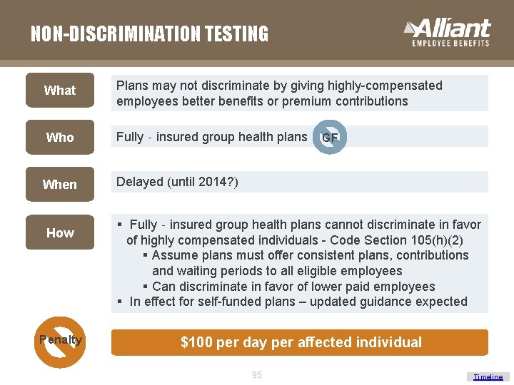 NON-DISCRIMINATION TESTING What Plans may not discriminate by giving highly-compensated employees better benefits or