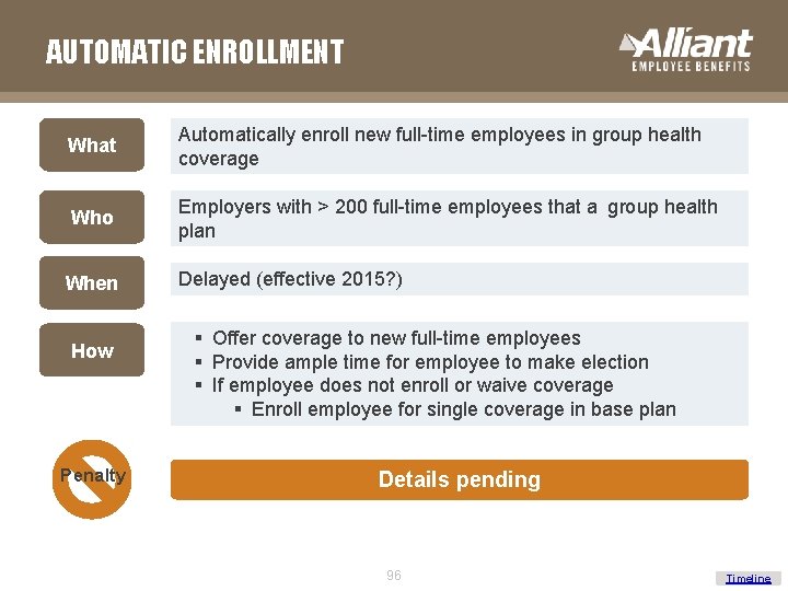 AUTOMATIC ENROLLMENT What Automatically enroll new full-time employees in group health coverage Who Employers