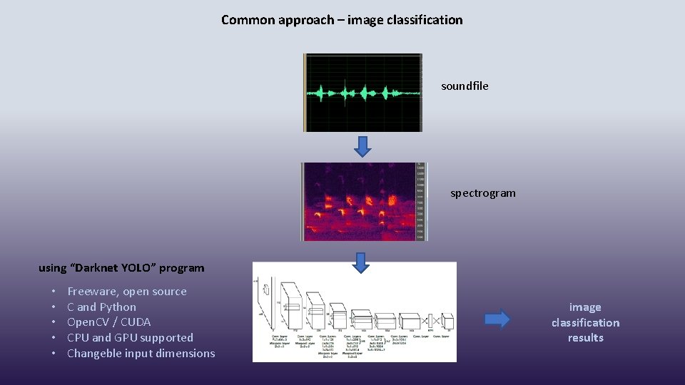 Common approach – image classification soundfile spectrogram using “Darknet YOLO” program • • •