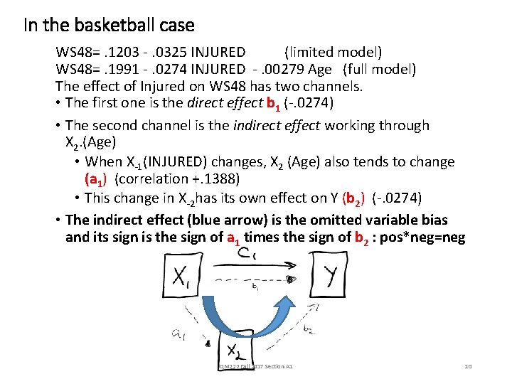 In the basketball case WS 48=. 1203 . 0325 INJURED (limited model) WS 48=.