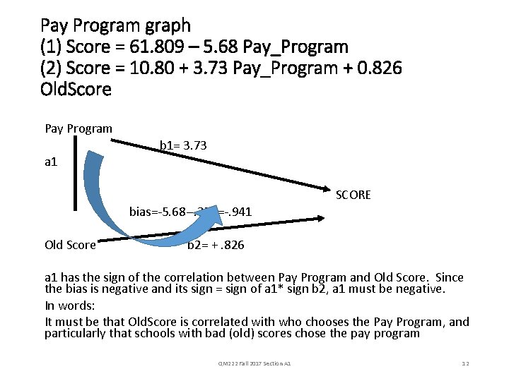 Pay Program graph (1) Score = 61. 809 – 5. 68 Pay_Program (2) Score