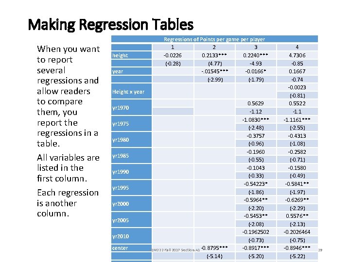 Making Regression Tables When you want to report several regressions and allow readers to