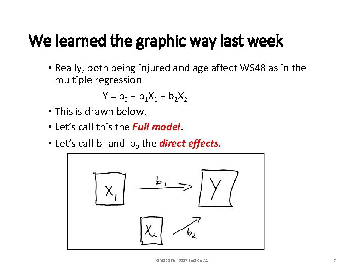 We learned the graphic way last week • Really, both being injured and age