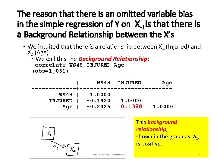 The reason that there is an omitted variable bias in the simple regression of
