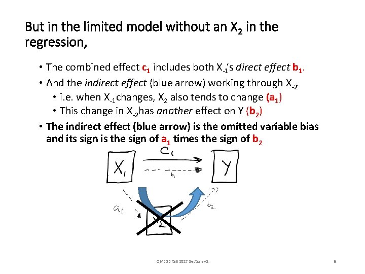 But in the limited model without an X 2 in the regression, • The