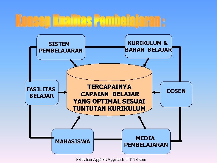 SISTEM PEMBELAJARAN FASILITAS BELAJAR KURIKULUM & BAHAN BELAJAR TERCAPAINYA CAPAIAN BELAJAR YANG OPTIMAL SESUAI